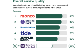 Overall Service Quality Results PDF